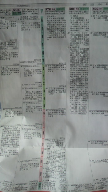 西日本新聞長崎のテレビ欄 写真共有サイト フォト蔵