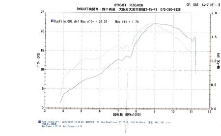 SM12520100619