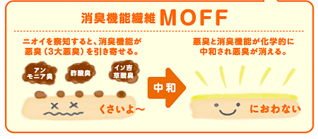 moff_05